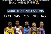 PANDA-詹姆斯连续十五场比赛得分超过连败，日本队挑战极限！的简单介绍